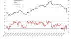 actively-managed-funds-v-index-once-again-no_1