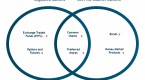 advantages-and-disadvantages-of-exchange-traded_1