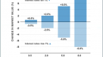 advantages-and-disadvantages-of-reits_1