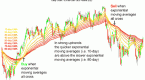 advantages-of-trix-triple-exponential-average-wed_1