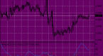 adx-average-directional-movement-index_3