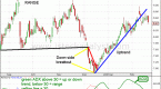 adx-average-directional-movement-index_4