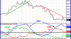 adx-indicator-explained-what-is-the-adx-indicator_1