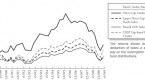 after-2008-carnage-worsthit-funds-are-bouncing_1
