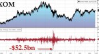 after-getting-pounded-exxon-mobil-bounces-back_2