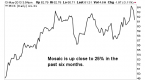 agriculture-stock-investments_1