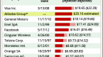 alibaba-ipo-who-wins-and-who-loses_1