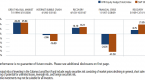 alternative-investments-are-no-longer-all-that_1