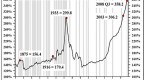 american-government-debt-bond-market-optimism_1