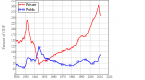 americans-are-deleveraging-but-not-because-they_2