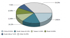 an-evaluation-of-emerging-markets_1