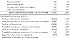 analyzing-the-statement-of-cash-flows_1