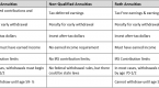 annuity-with-no-fees-or-surrender-charges-annuity_2