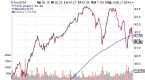 are-all-etf-correlations-barreling-towards-1-0_1