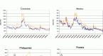 are-emerging-bonds-becoming-less-risky_1