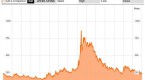are-emerging-bonds-becoming-less-risky_2