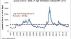 are-junk-bonds-losing-their-highyield-status-yahoo_3