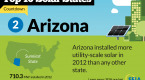 arizona-solar-center-your-guide-to-solar-and-other_1
