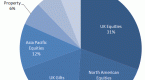 asset-allocation-1_3