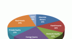 asset-allocation-in-a-bond-portfolio_1