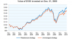 asset-allocation-in-a-bond-portfolio_1