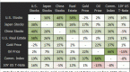 asset-class-correlations_1