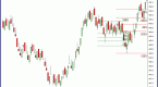 automatic-fibonacci-forex-indicator-software_1
