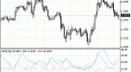 average-directional-index-determines-trend-forces_1