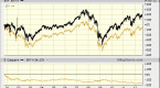 avoid-etfs-with-these-traits-spy-dia_1