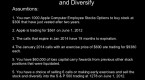 avoid-premature-exercise-on-employee-stock-options_5