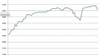 avoiding-the-10-most-common-investor-mistakes_2