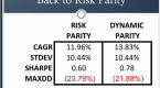 backtested-etfs-draw-assets-flub-performance_2