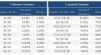 balancing-risk-and-reward-asset-allocation_2