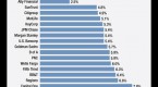 bank-stress-tests-reveal-winners-and-losers_2