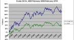 barl-stocks-and-oil-contango-problems-together-in_2