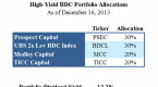 bdc-market-update-q4-2014-introduction_1