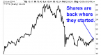 beatendown-stock-s-rebound-could-land-traders-huge_2