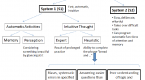 behavioral-bias-within-the-decision-making-process_1