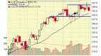 best-corporate-bond-etf-climb-the-credit-ladder_2