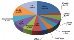 best-infrastructure-stocks_2