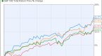 best-stock-sectors-of-2013-healthcare-and-consumer_2