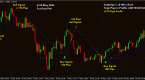 best-technical-indicators-for-eurusd-pair-of-forex_1