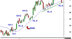 best-trend-trading-setups-with-examples_1