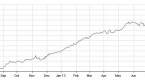 bestperforming-funds-over-the-past-20-years_1