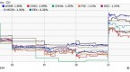 bet-on-the-euro-with-these-3-etfs-etf-news-and_4