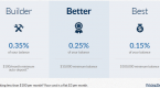 betterment-review-get-up-to-six-months-commission_1