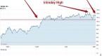 beware-sharerepurchase-hype_1