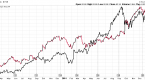 beware-these-costly-etf-mutual-fund-mistakes_2