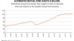 blackstones-new-hedge-fund-mutual-fund-a-winning_1