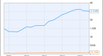 blue-chip-report-stock-research_1